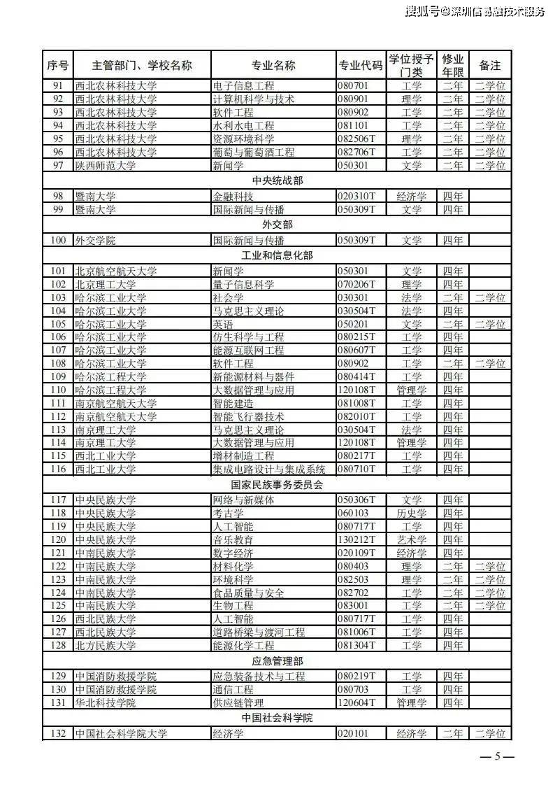 信用中国撤销申请（信用中国撤销申请模板下载什么） 第5张