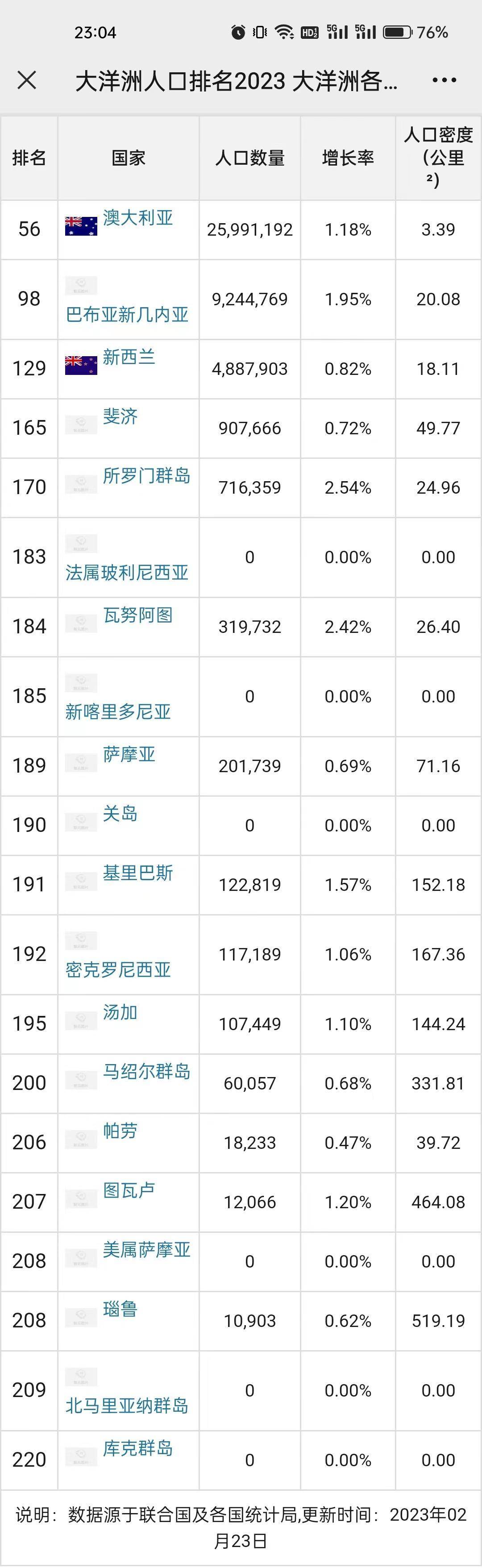 巴西人口密度图片