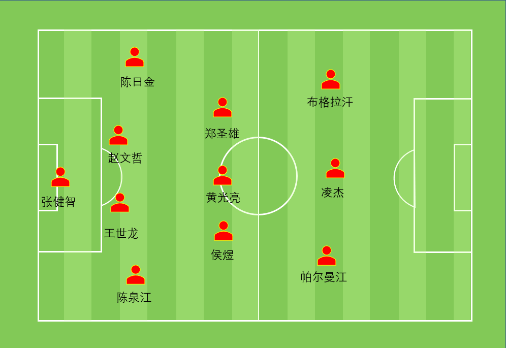 3313阵型图片