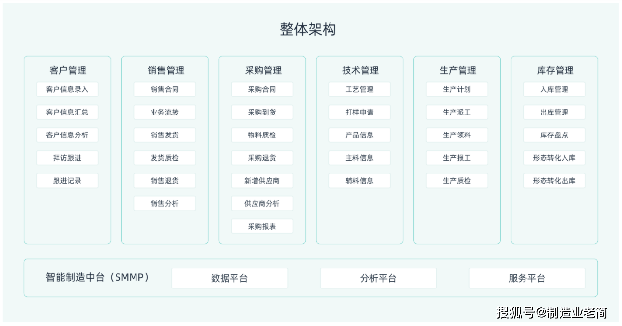 加拿大HV全屋生态环境系统_erp系统环境_环境系统工程