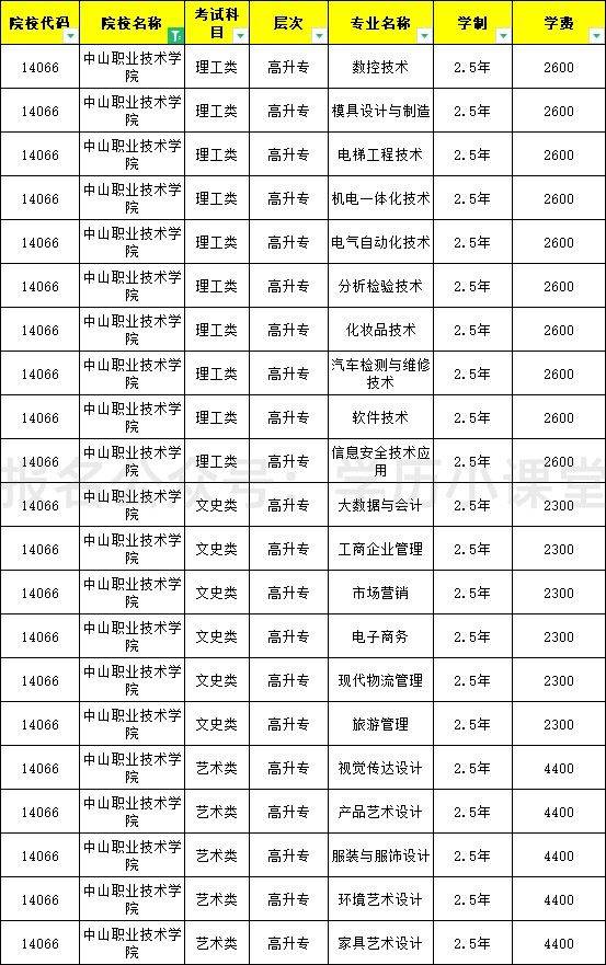 中山职业技术学院学费图片