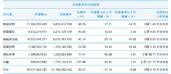 行家_债券_评级