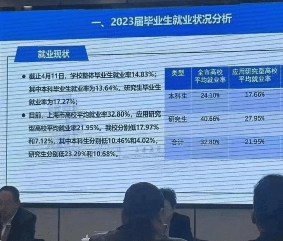 疑似上海某大学会议内部照流出,事关2023学生就业,网友:太真实_工作
