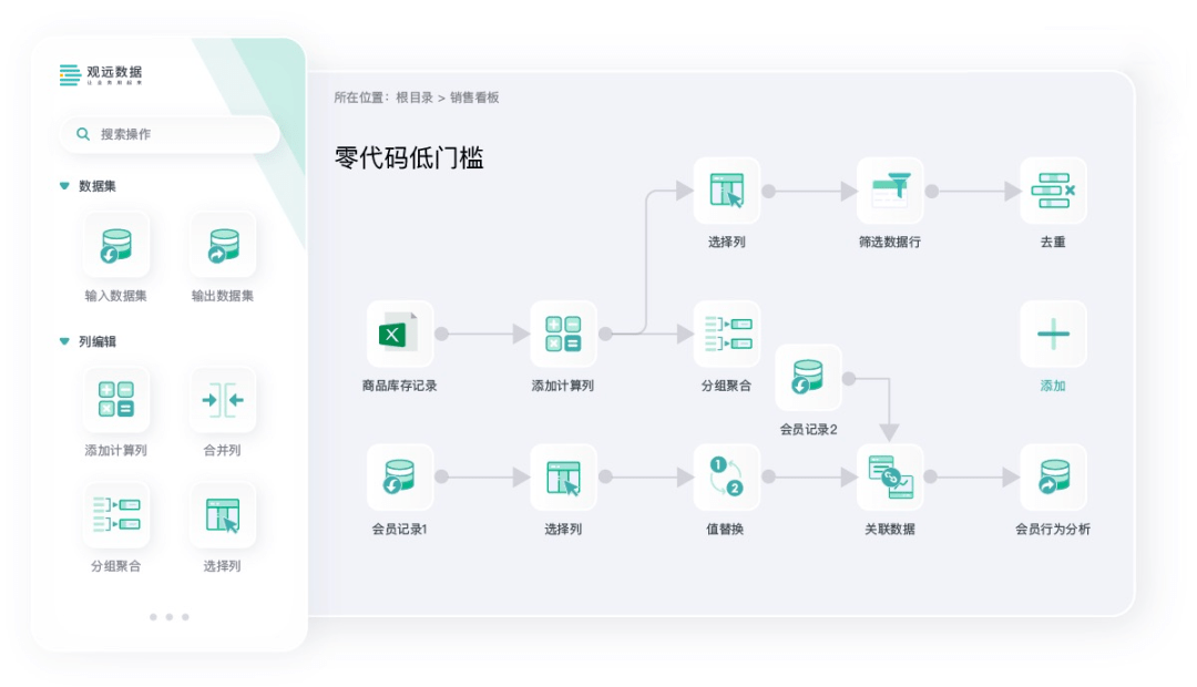 观远数据BI业务数据分析利器，「智能 ETL」加速企业数据流动