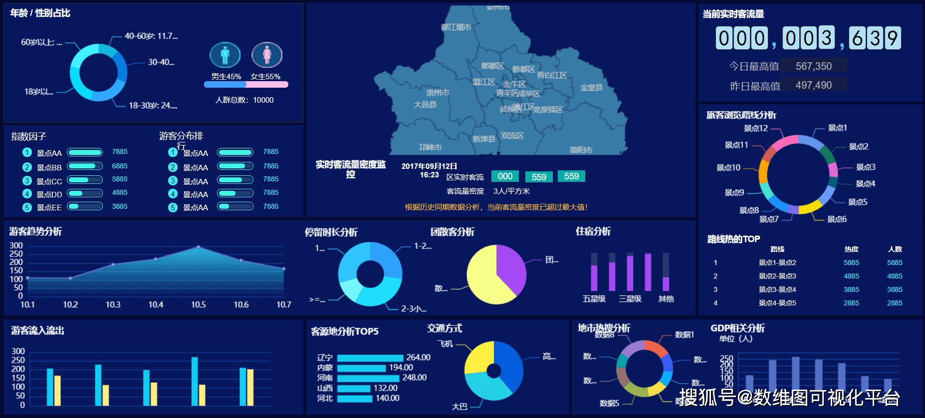 免费！数据可视化工具推荐-数据可视化的app
