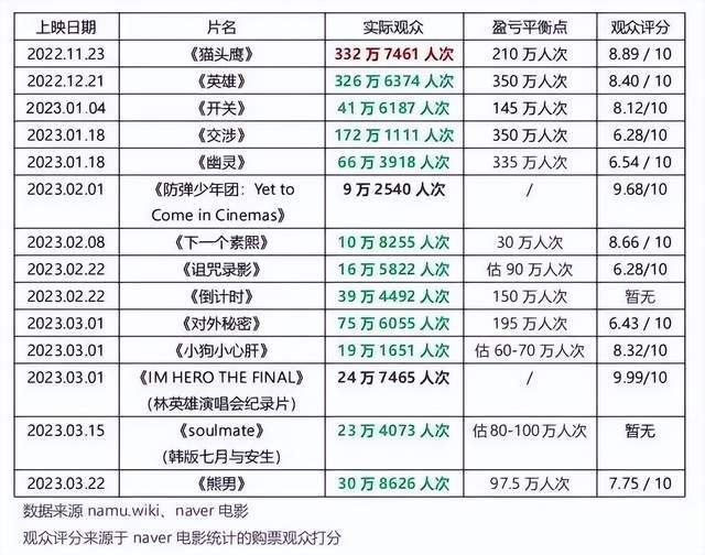 寄生花（寄生花 基因） 第7张