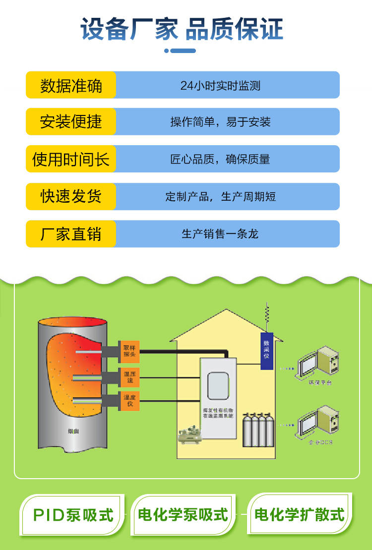 VOCs在线监测系统有哪些特点？-voc在线监测设备及规范