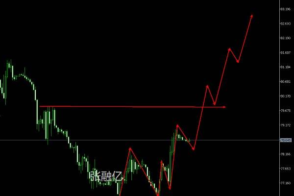 25黃金原油今日行情最新分析,黃金原油築底反彈看延續_價格_中國_因為