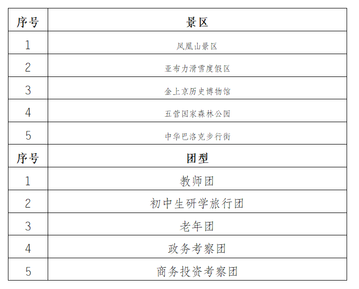 旅游人员名单登记表图片