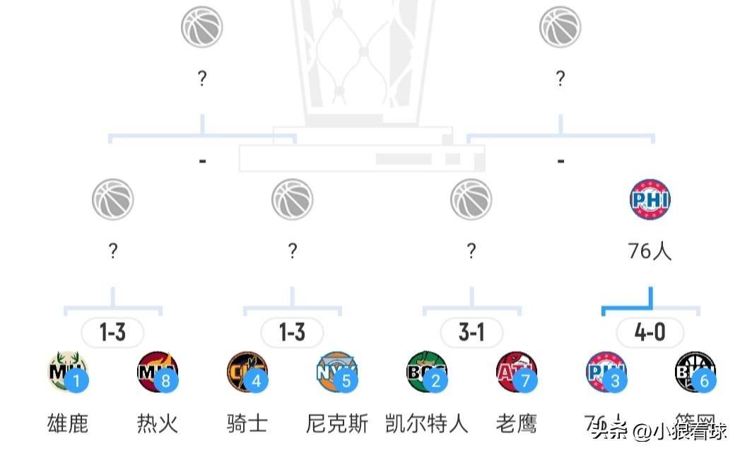 nba季后赛首轮四场过后,哪组对决比分最让人意想不到?