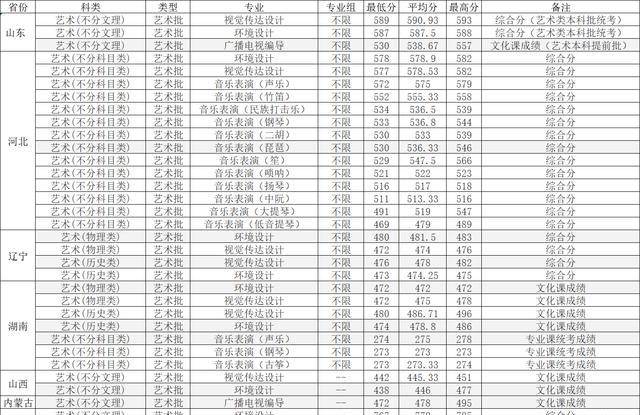 黑龙江东方学院高考分数线_2023年黑龙江东方学院录取分数线(2023-2024各专业最低录取分数线)_黑龙江东方学院录取名单