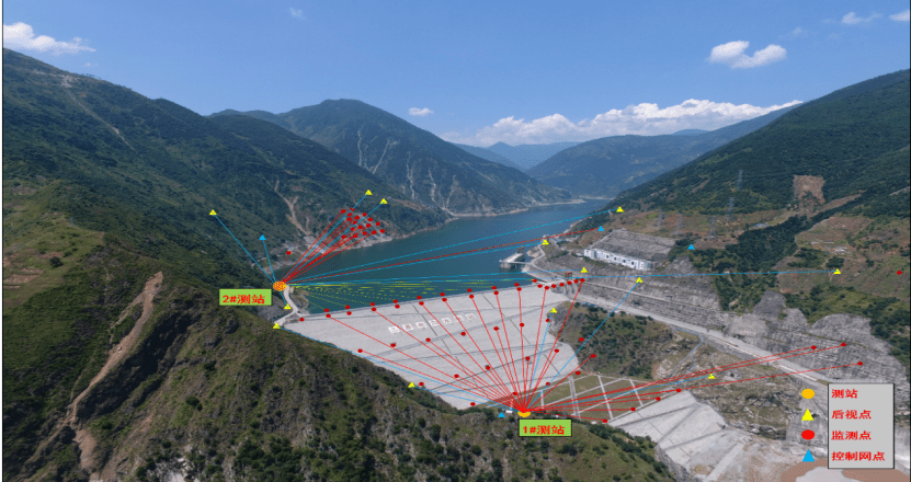 某水电站共布置4套监测智能平台以及一套数据管理中心,实现了对大坝