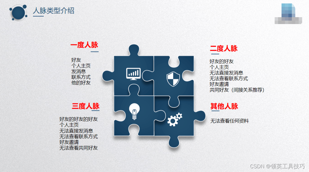 领英上的3度人脉分别是什么意思?