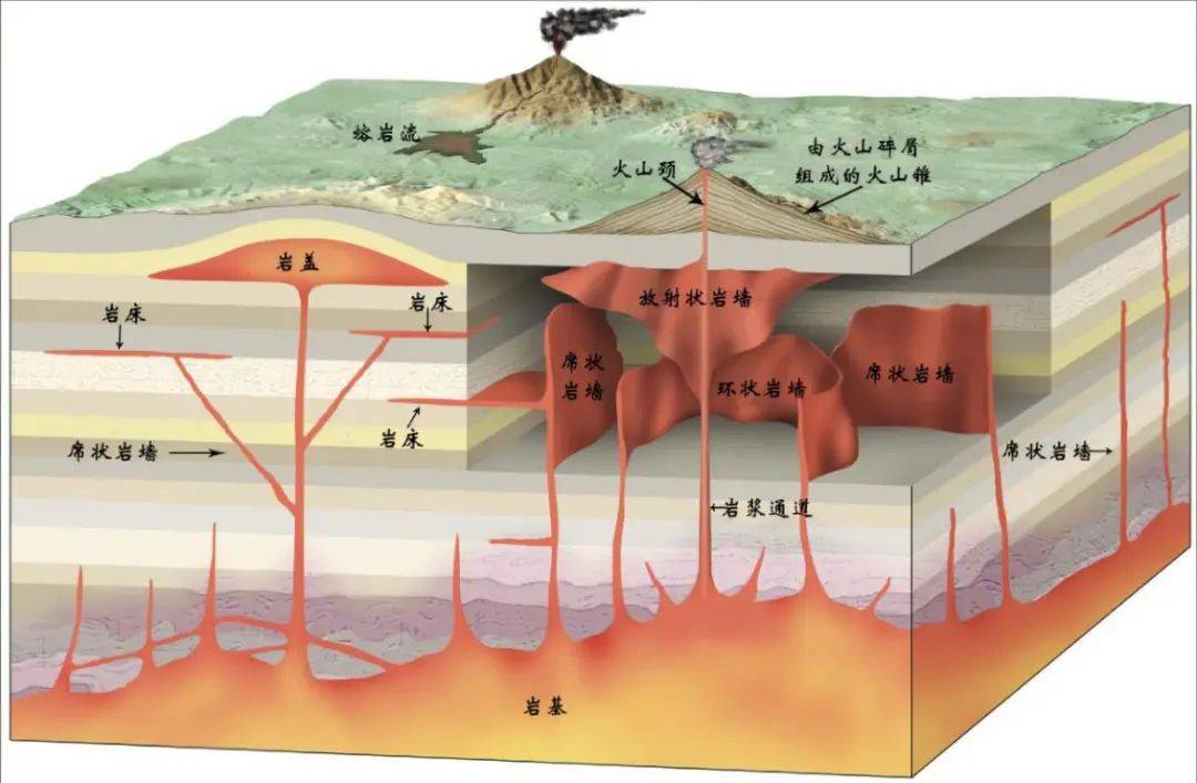 的同时,使接触带附近的围岩发生广泛的接触热变质作用,形成各类角岩