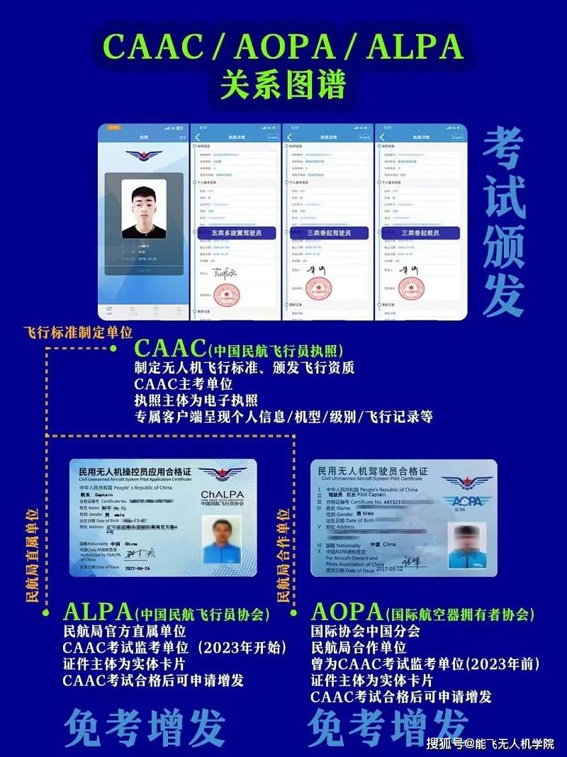 《民用无人驾驶航空器系统驾驶员合格证》和 alpa的《民用无人机操作