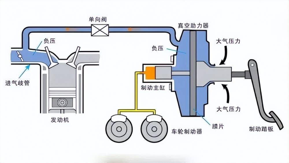 大开眼界,原来汽车制动系统是这样的~_搜狐汽车_搜狐网