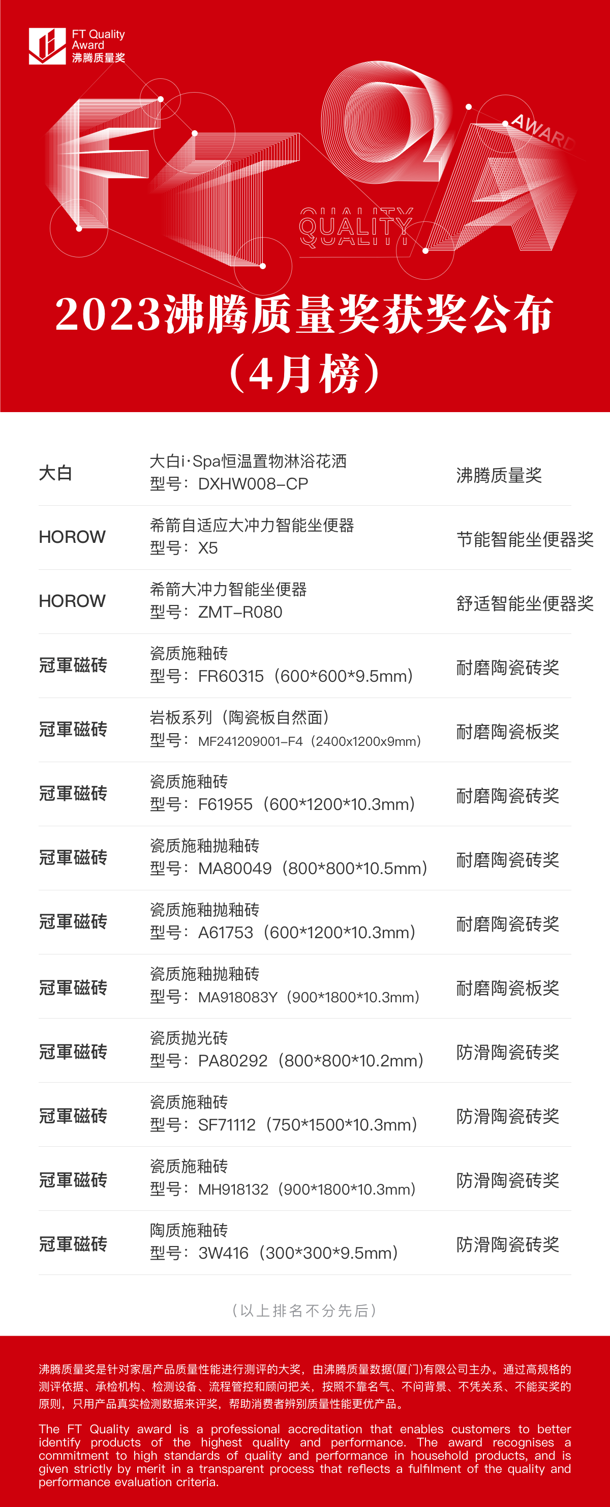 2023年沸腾质量奖测评4月获奖榜单揭晓