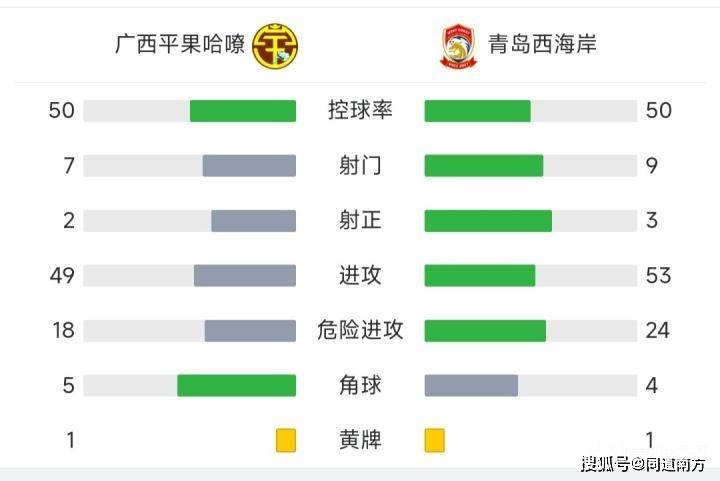 广西平果哈嘹 vs 石家庄功夫