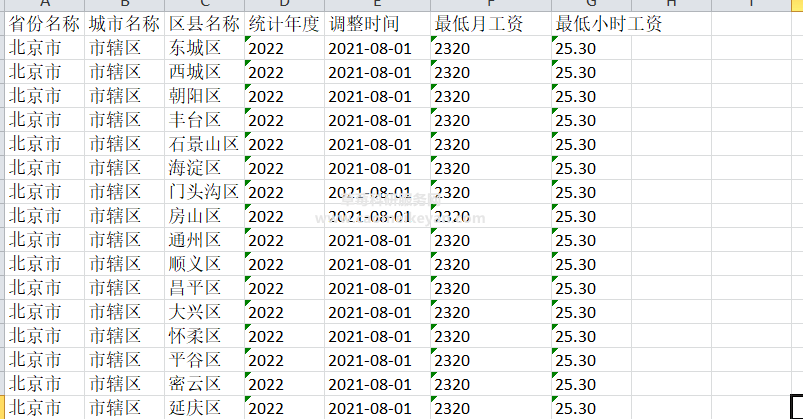 2022-2001年中国最低工资标准数据（省级、地级市城市、区县级）_手机搜狐网