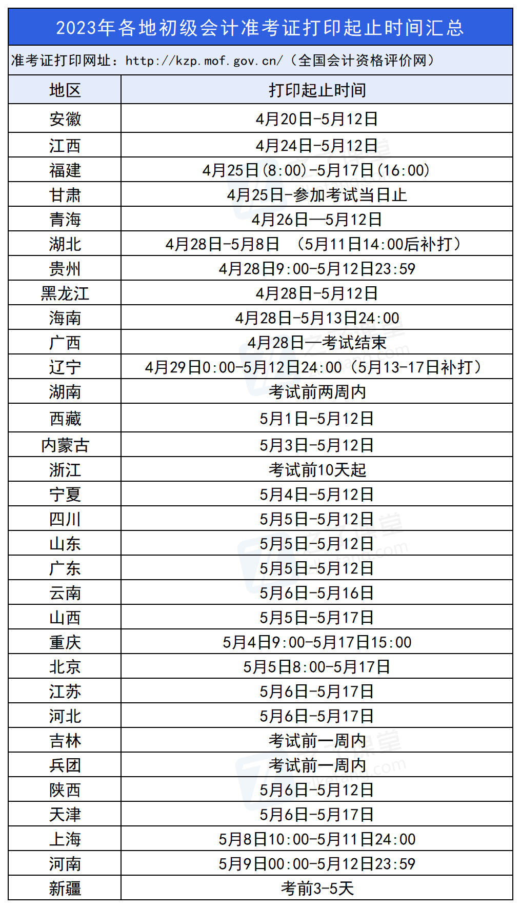 初级会计准考证图片图片