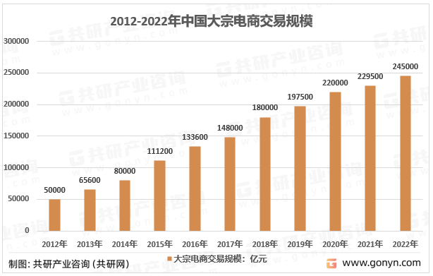 一带一路大众商品交易所的简单介绍 一带一起
大众商品买卖
业务
所的简单

先容
《大众化商品》 一带一路