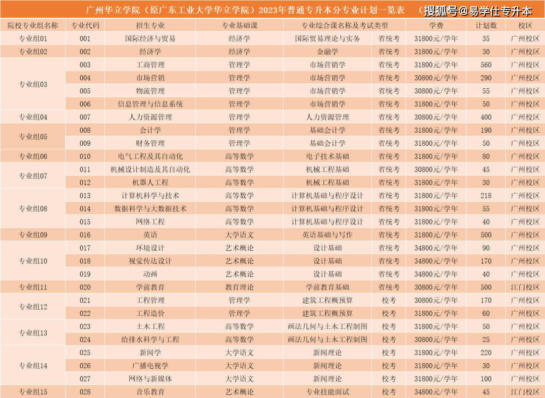 广州白云学院成人大专一年制_广州白云技术学院_广州白云工商技师学院吧