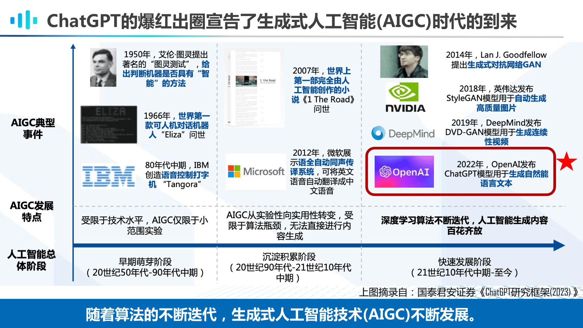 AIGC时代的多模态知识工程思考与展望(附下载)_搜狐网
