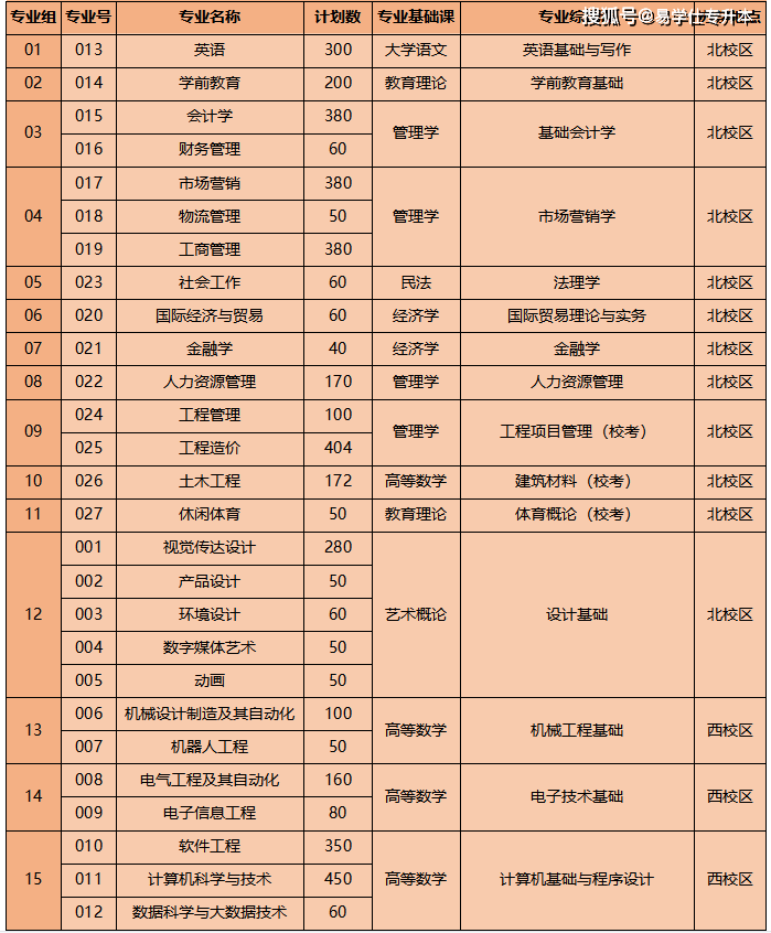 廣州白云學院成人大專一年制_廣州白云工商技師學院吧_廣州白云技術學院