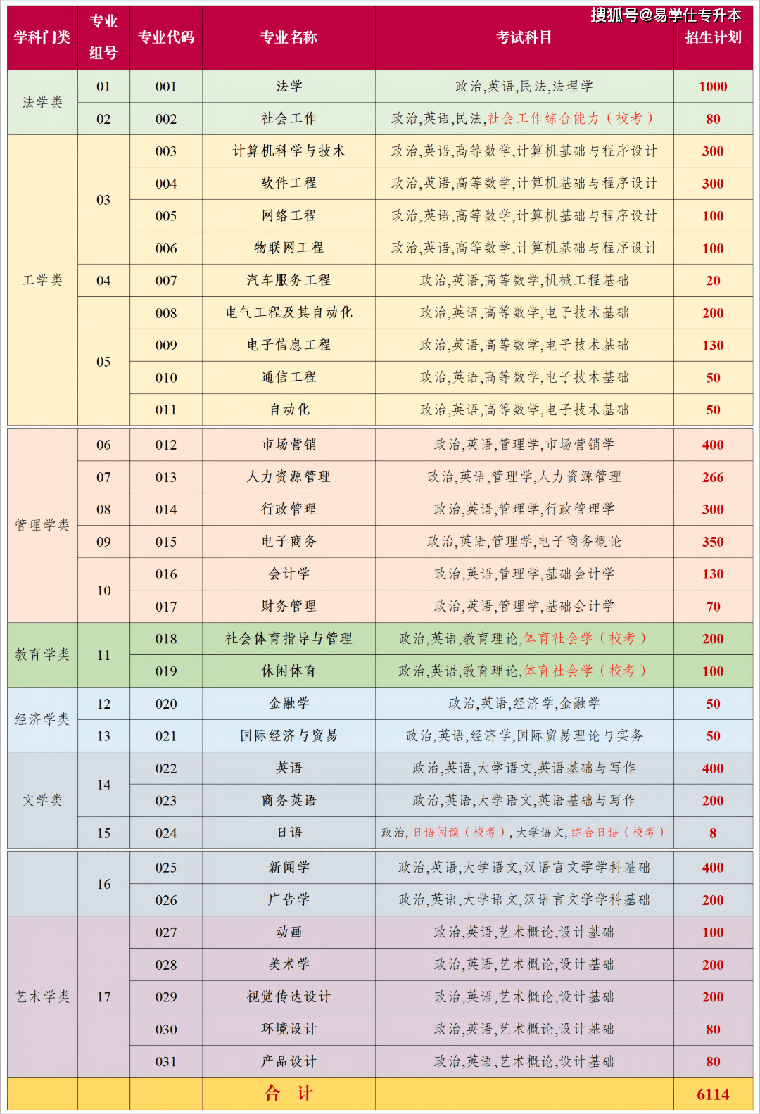 广州白云学院成人大专一年制_广州白云工商技师学院吧_广州白云技术学院