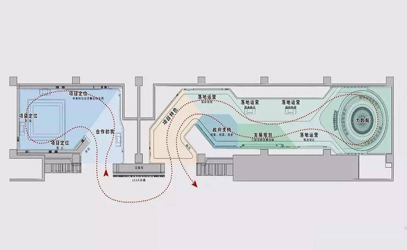 展厅参观路线图图片