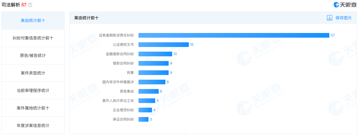 天眼查司法解析是啥意思（天眼法律咨询） 第3张