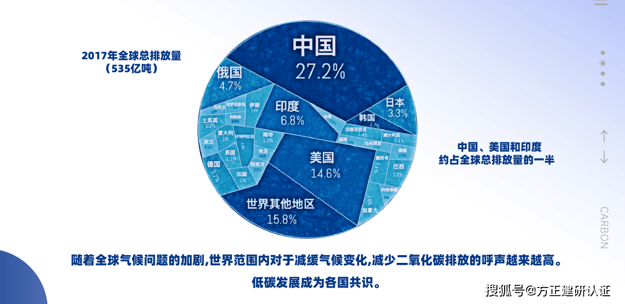 分析碳达峰,碳中和的机遇和挑战_我国_全球_发展