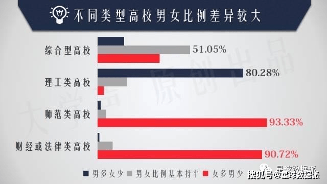 从川大男厕改女厕引发的热议,看985大学男女性别比例问题