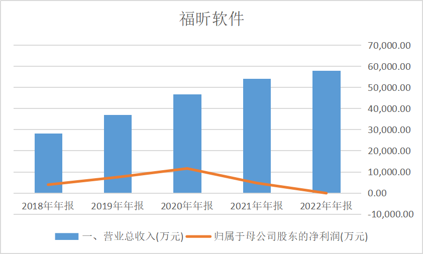 福昕软件接入ChatGPT后，股价会飙升？PDF巨头的AI未来，真的能改变吗？