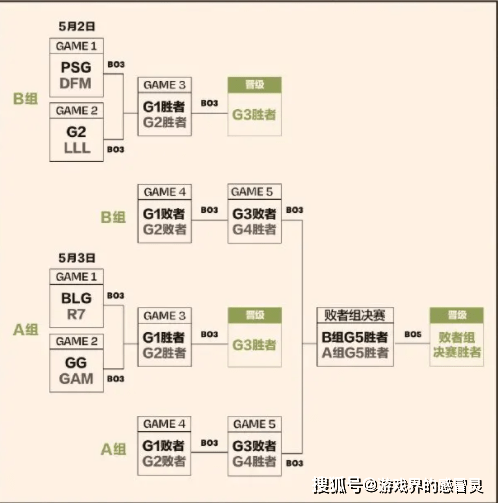2023英雄联盟MSI赛程表-lol比赛2023春季赛赛程