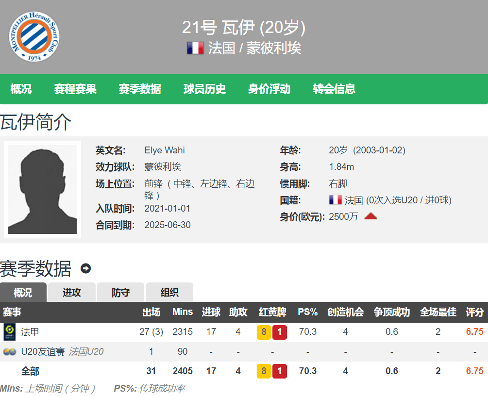 法甲神剧！20岁瓦西15分钟大四喜仍输球但引发米兰、阿森纳争夺_搜狐网