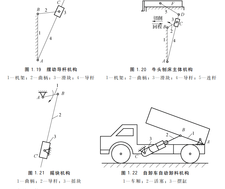 导杆机构压力角图片