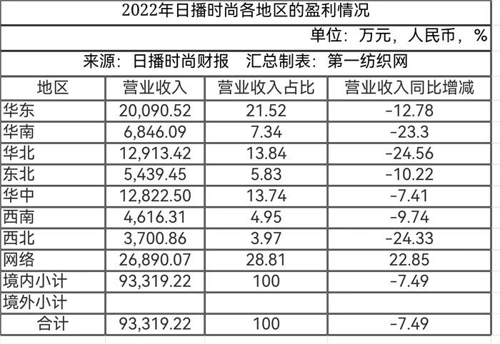 日播女装价格图片