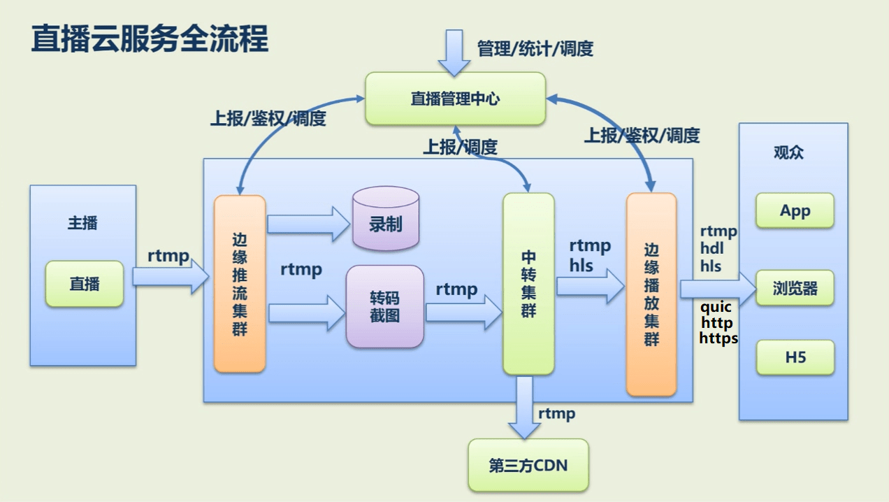 京东cdn业务  第1张