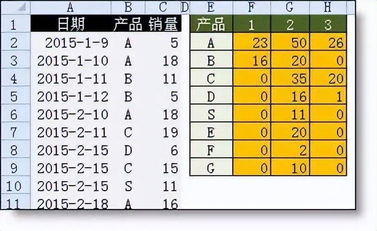 项目上最常用的Excel函数公式大全（附建筑工程预算全TAO表格）