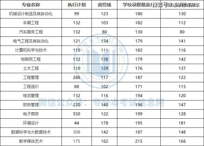 华北水利水电学院录取分数线_水利水电工程录取分数线_2023年华北水利水电大学录取分数线(2023-2024各专业最低录取分数线)