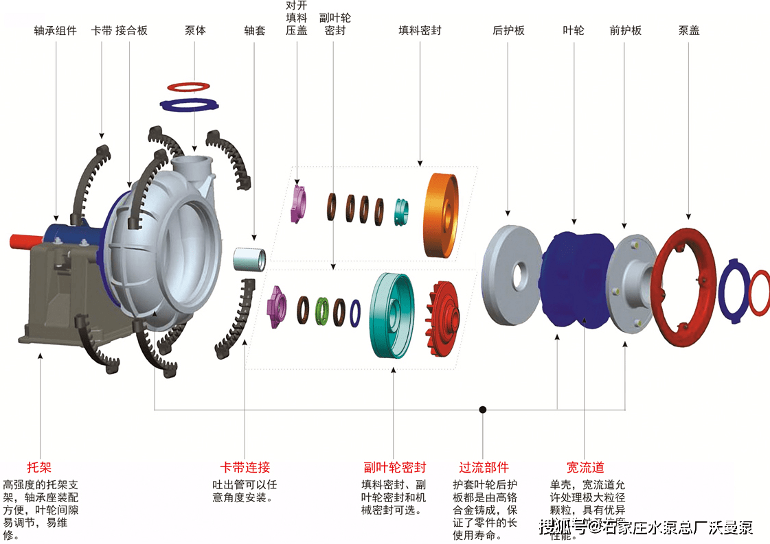 12/10 gg-gh沃曼中继泵配件零件代码_叶轮_填料_对开