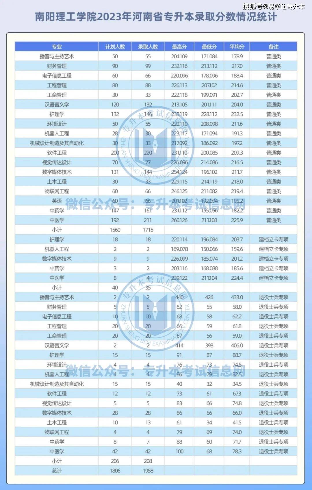 2023年华北水利水电大学录取分数线(2023-2024各专业最低录取分数线)_华北水利水电学院录取分数线_水利水电工程录取分数线