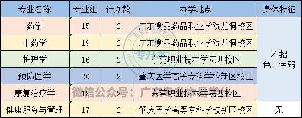 2023年廣東普通專升本招生計劃_廣東工程職業技術學院分數線_廣東各高校專升本招生人數