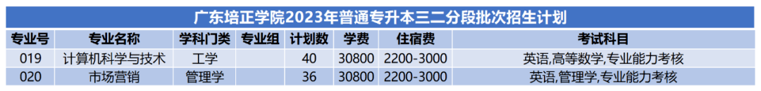 廣東各高校專升本招生人數_廣東工程職業技術學院分數線_2023年廣東普通專升本招生計劃