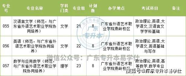 廣東工程職業技術學院分數線_廣東各高校專升本招生人數_2023年廣東普通專升本招生計劃