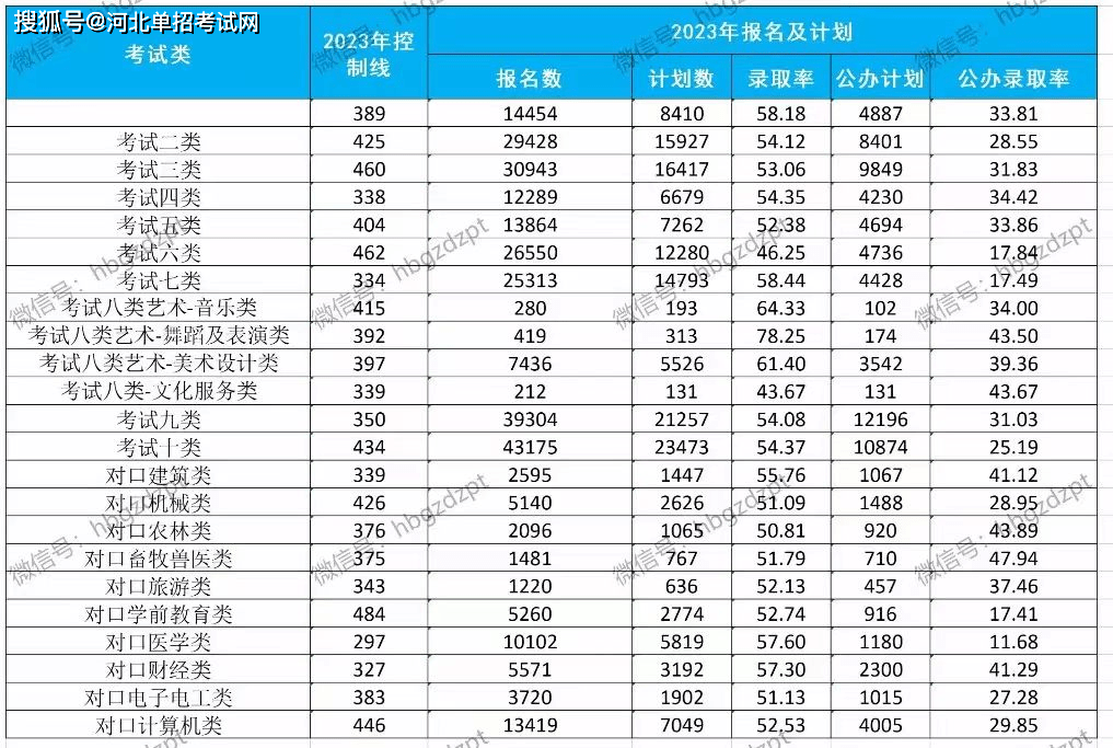 2023年邯鄲學院專科錄取分數線_邯鄲學院?？品謹稻€2019_邯鄲大專分數線