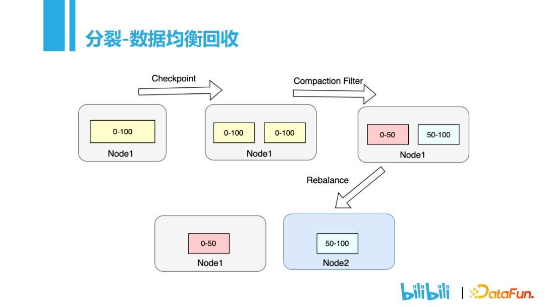 java properties存储_java properties 占位符_java properties 转义