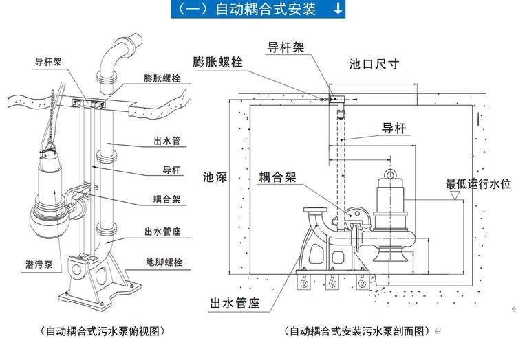 污水泵安装规范图集图片