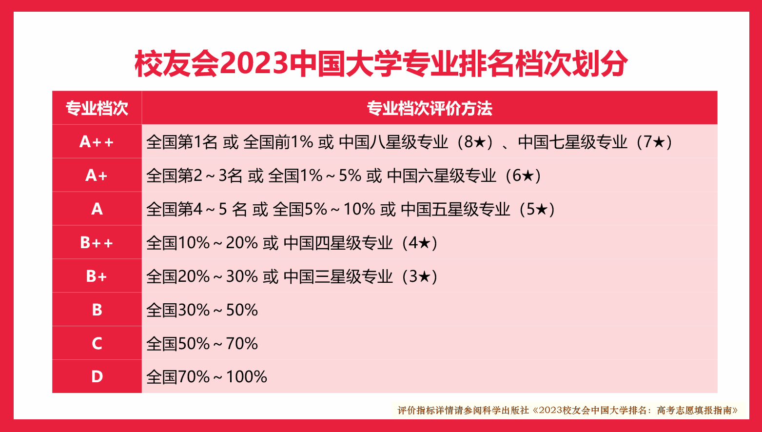 山东交通学院在全国交通类排名_山东交通学院排名_山东交通学院最低位次排名